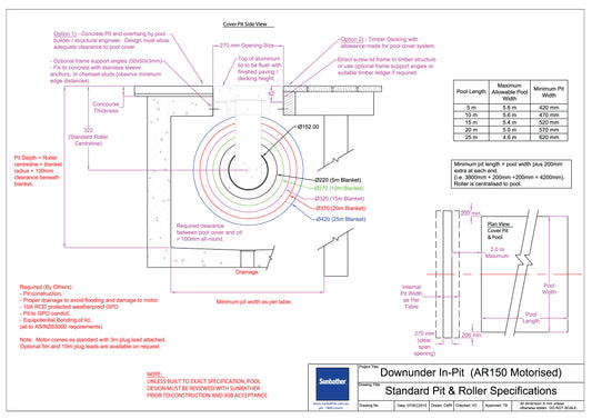 Useful Downunder specification that are handy for installation