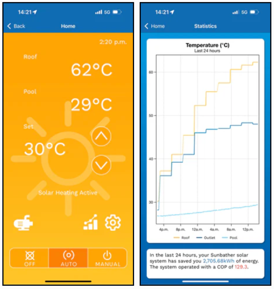 SCOP Seasonal Co efficient of performance and pool heating performance