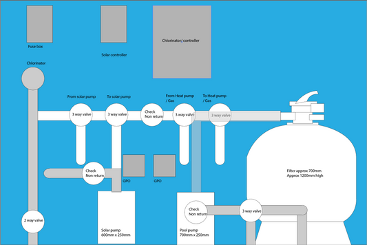 The ultimate pump shed plumbing plan and specs - approx size