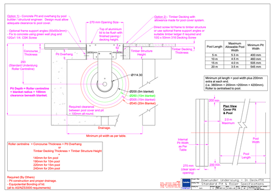 Downunder specifications and useful details