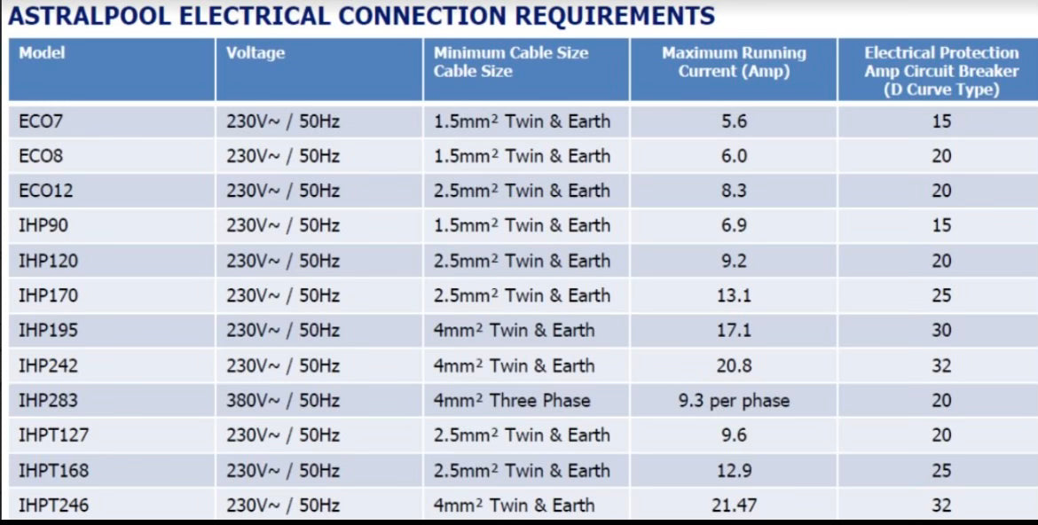 VIRON INVERTER IHP120 H-PUMP 78573
