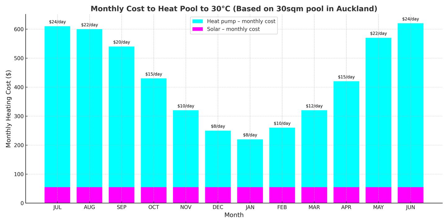 PSH HiPEC Pool Solar Heating collector