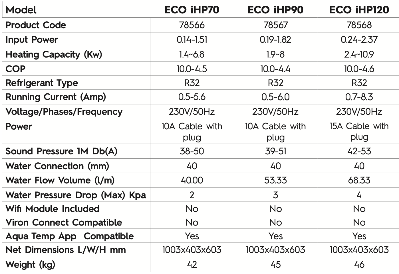 VIRON INVERTER IHP195 H-PUMP 78575