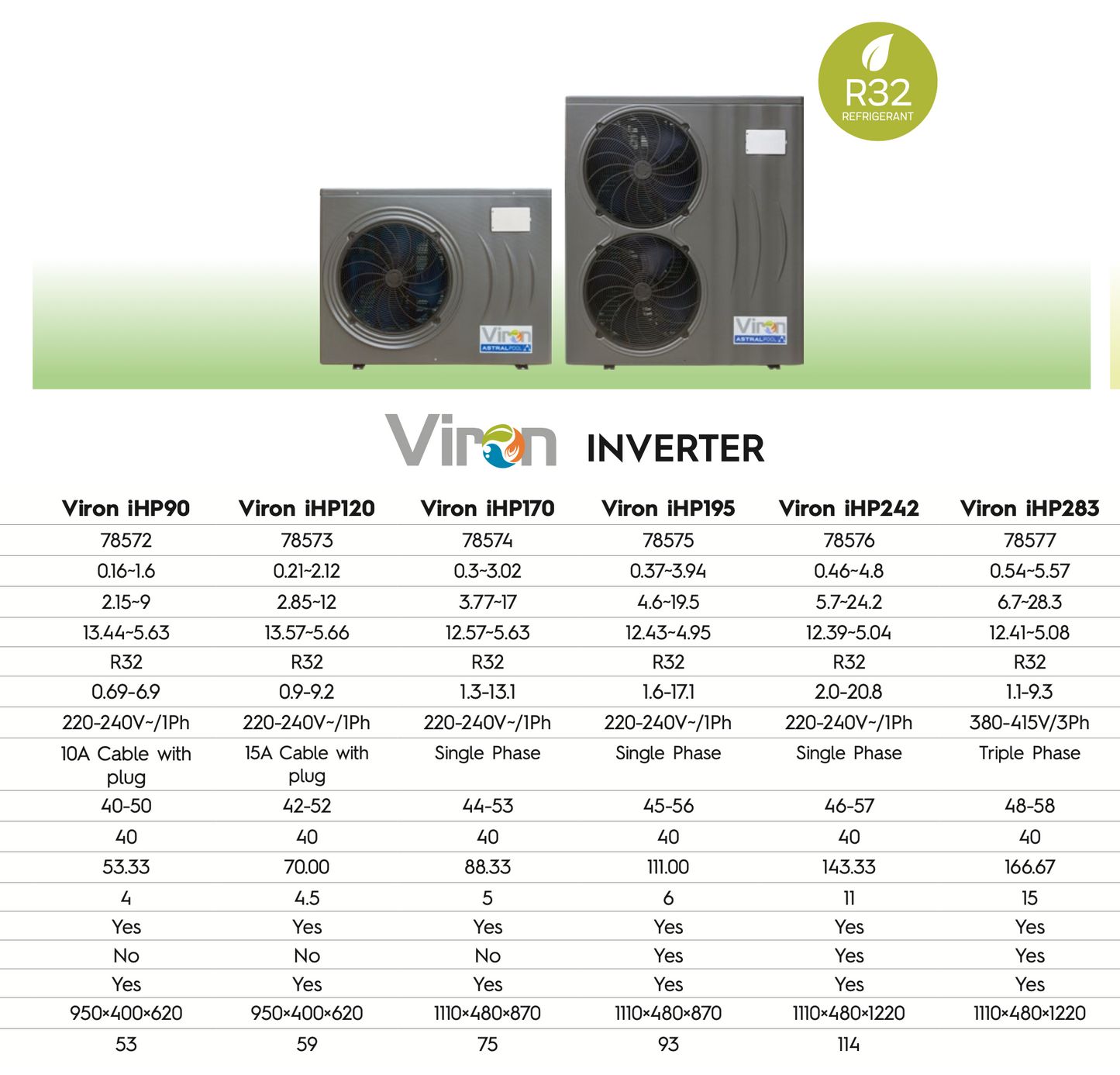 VIRON INVERTER IHP283 H-PUMP 78577