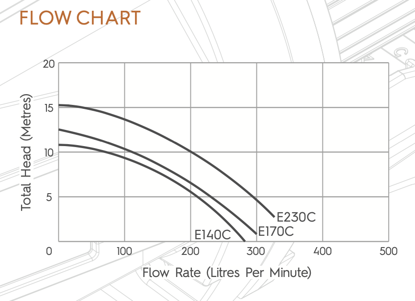ASTRAL POOL PUMP E-SERIES MKII POOL