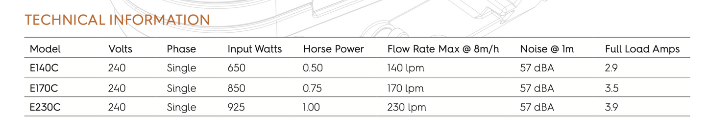 ASTRAL POOL PUMP E-SERIES MKII POOL