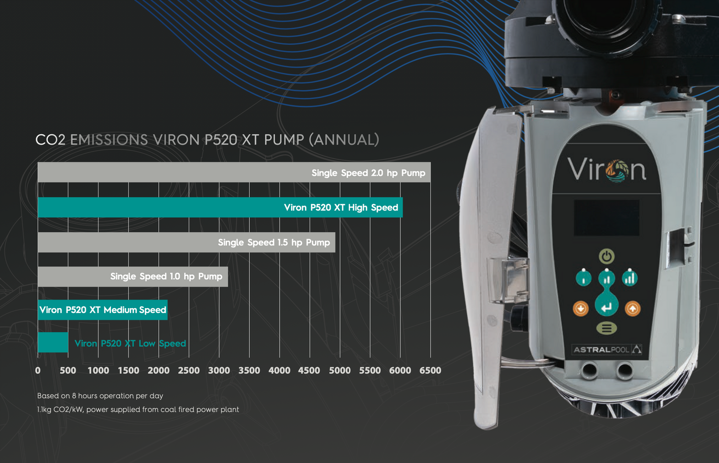 VIRON XT P320C PUMP 11547 & VIRON XT P520C PUMP 11548