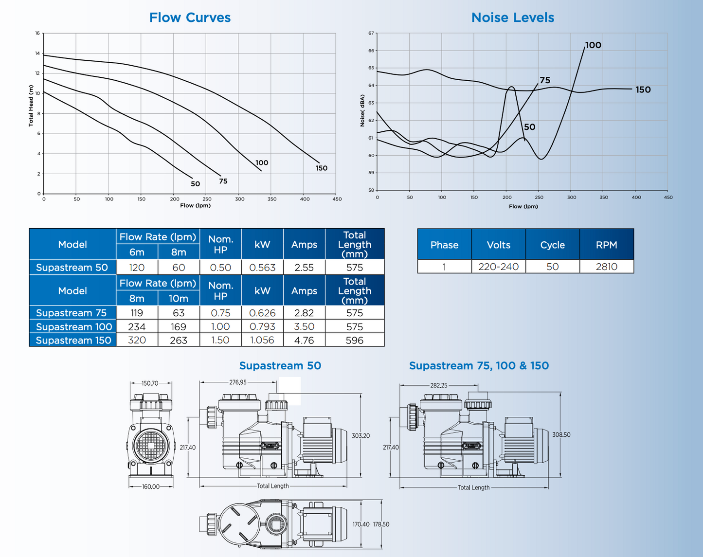 Water Co Supastream pool pump