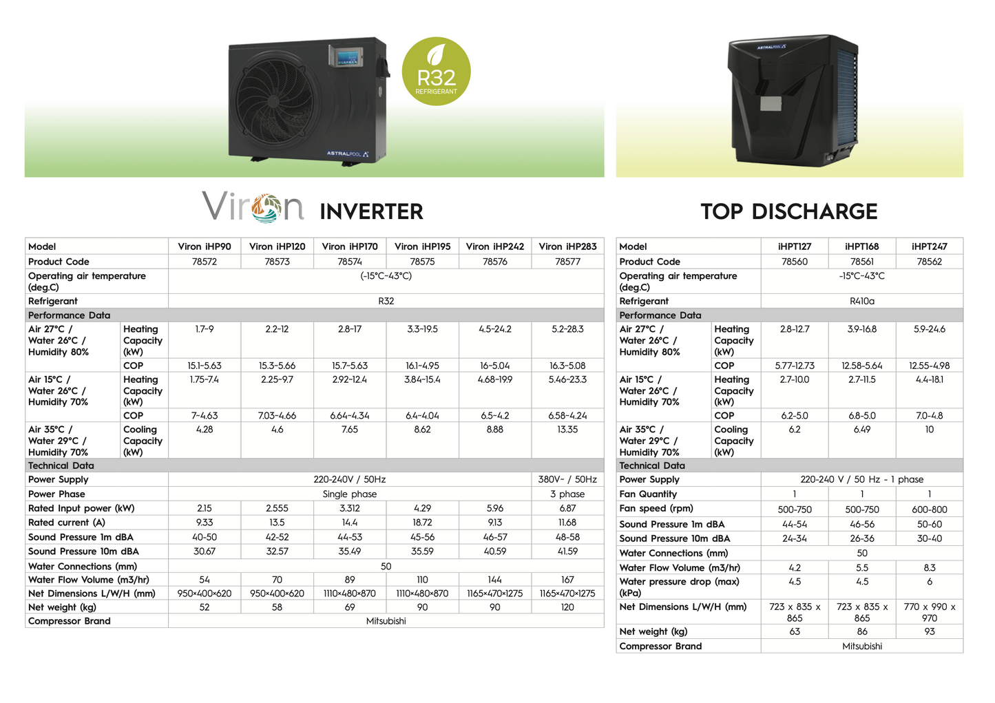 VIRON INVERTER IHP242 H-PUMP 78576