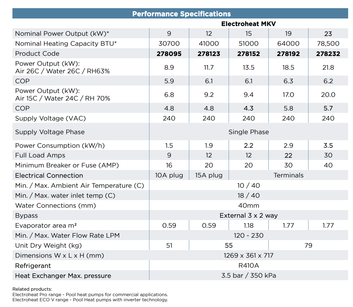 Waterco Electroheat MKV