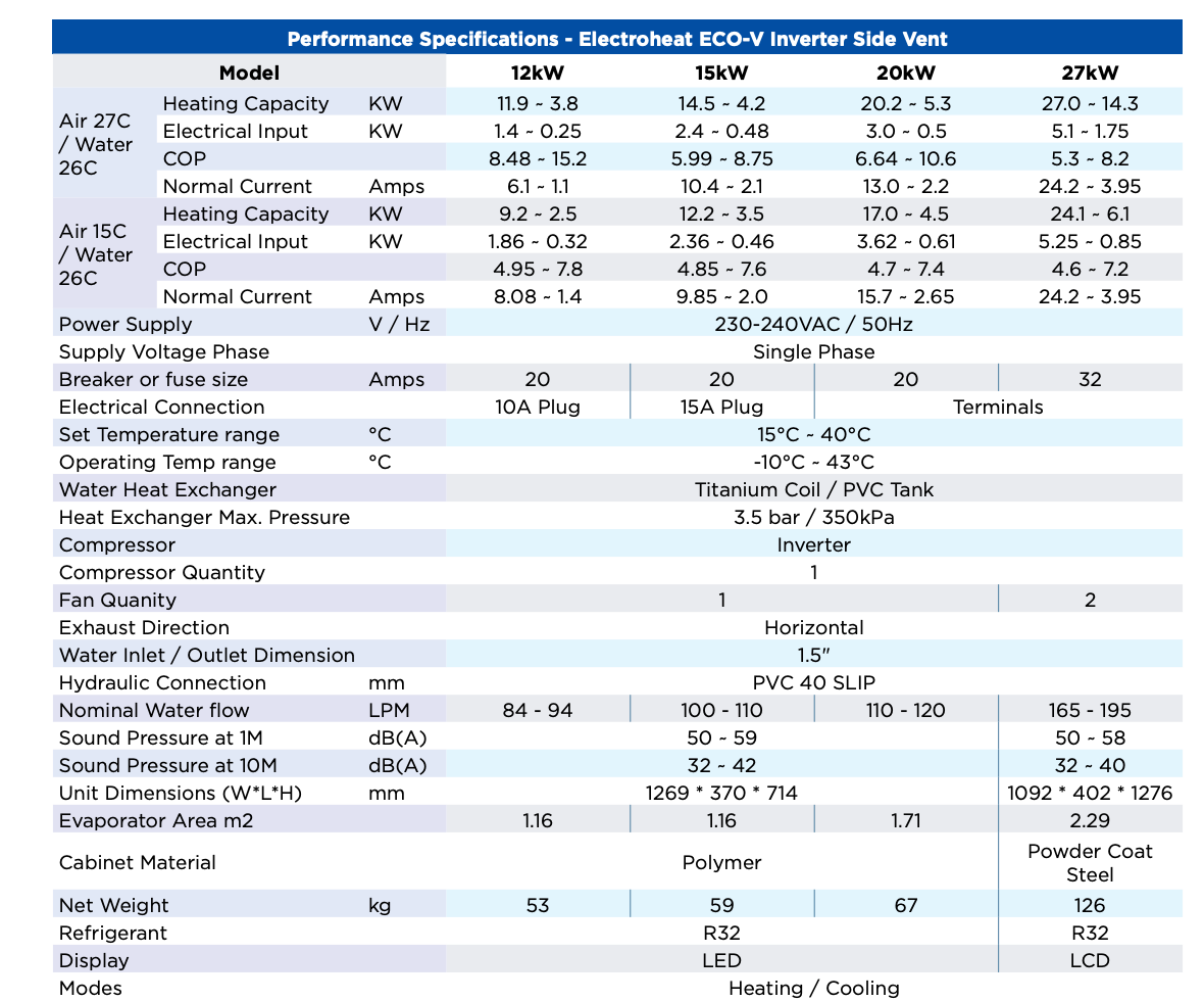 Waterco Electroheat ECO-V Inverter Side Venting Pool Heat Pump