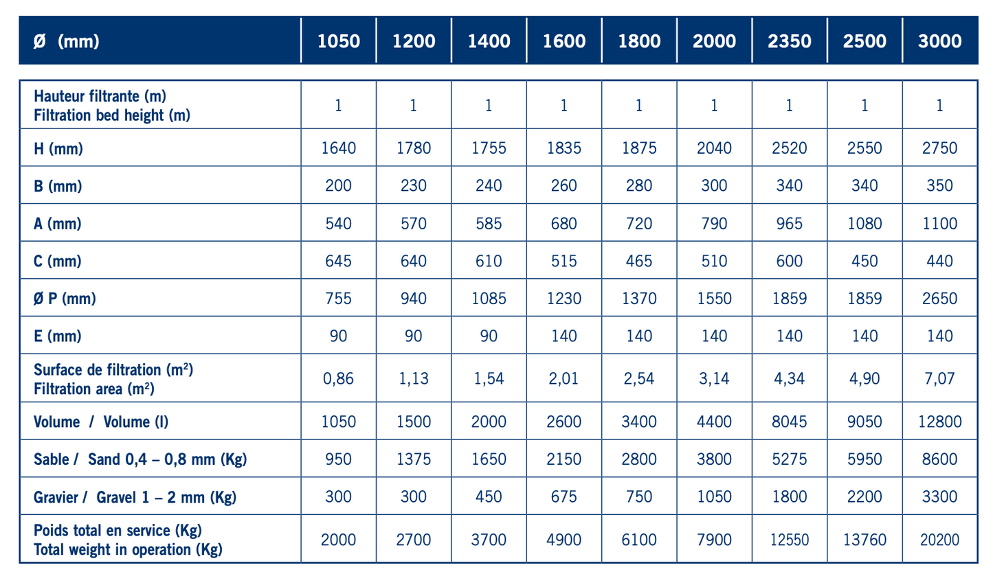 Praga - Filter and parts to make a complete filter unit