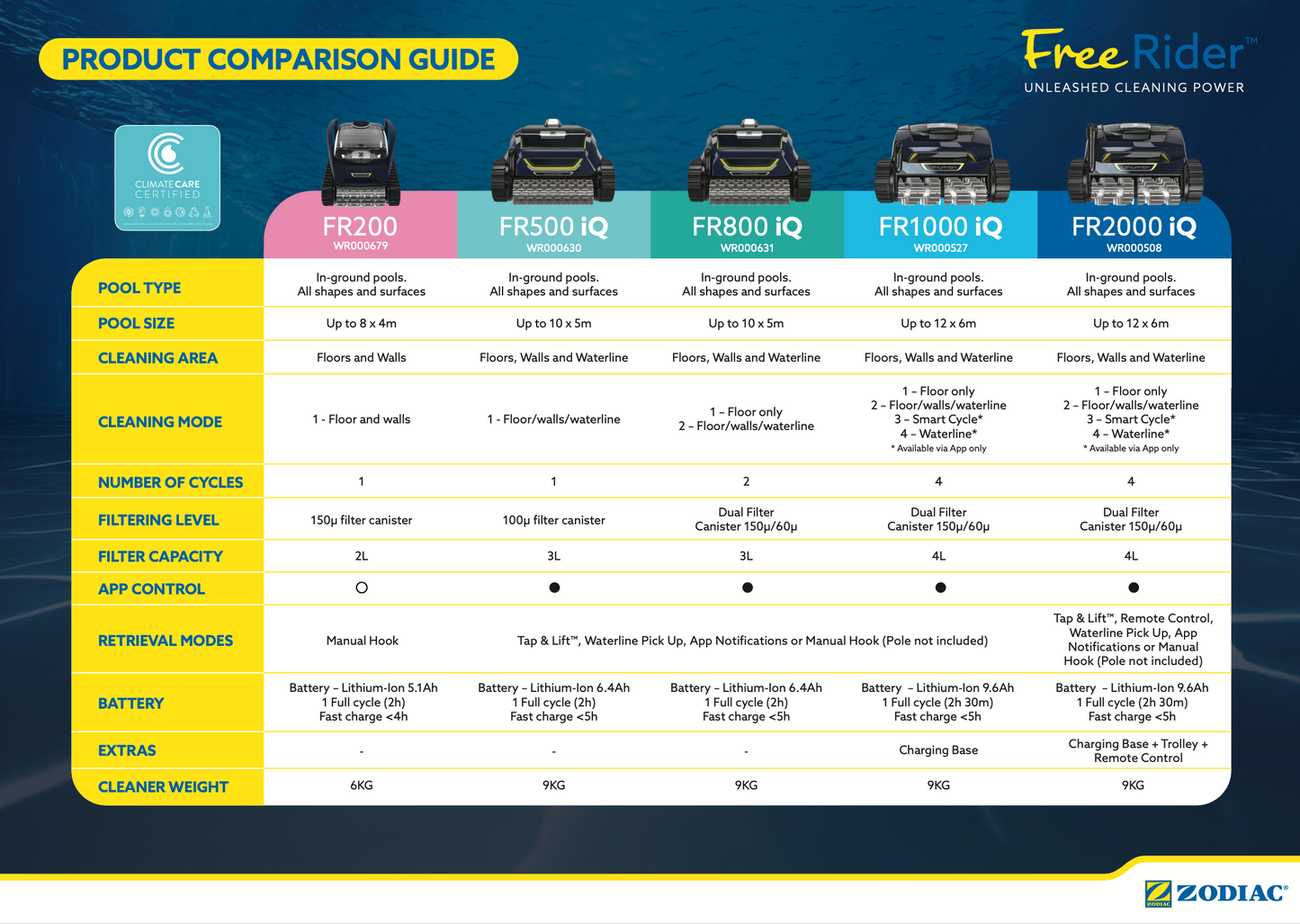 FREERIDER FR200 CORDLESS ROBOT