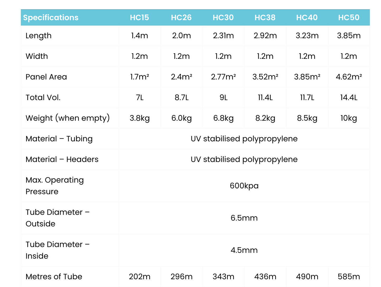Heliocol Pool Solar Heating Panels - New Zealand