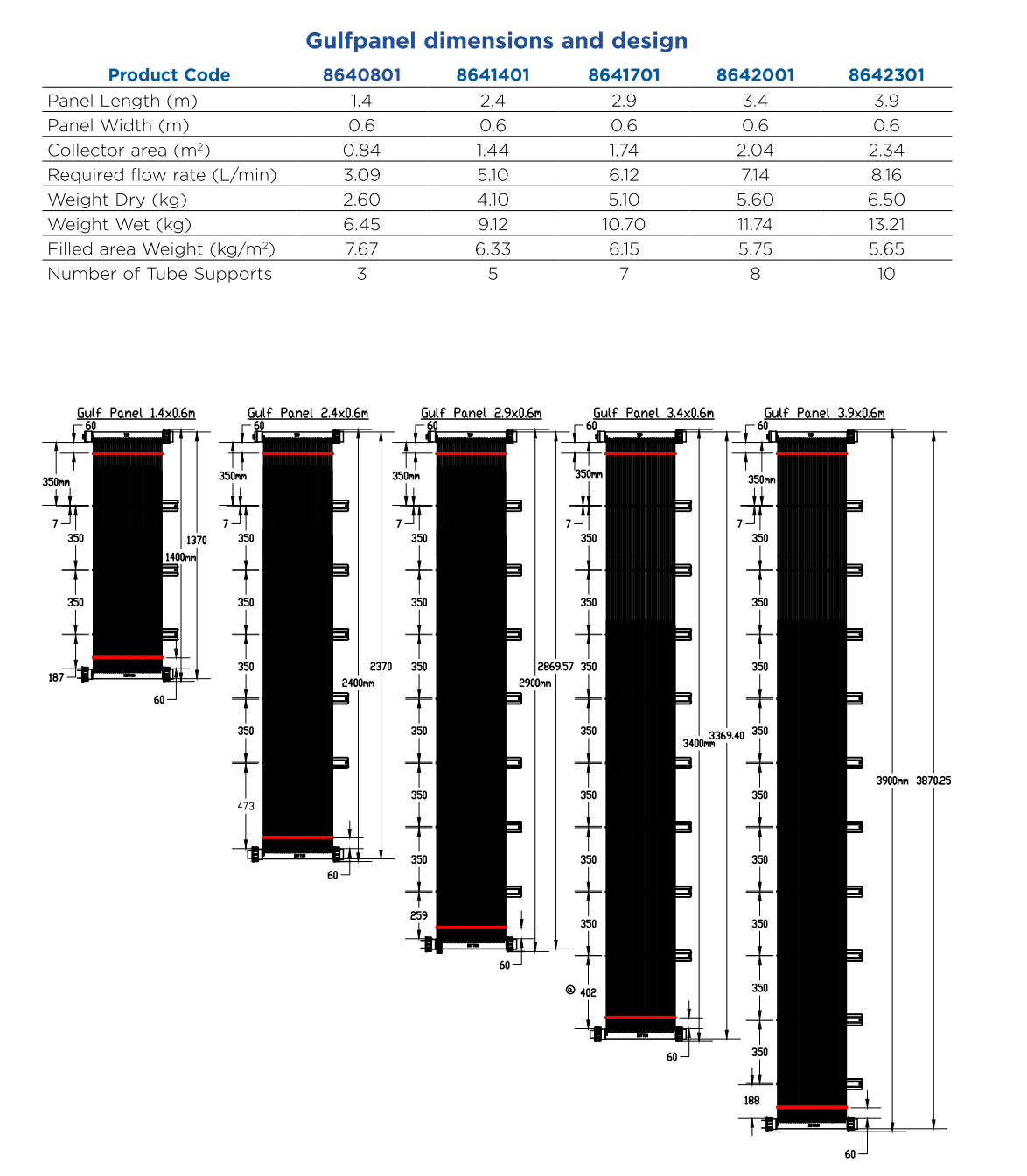 Zane Gulfpanel Rigid Pool Solar