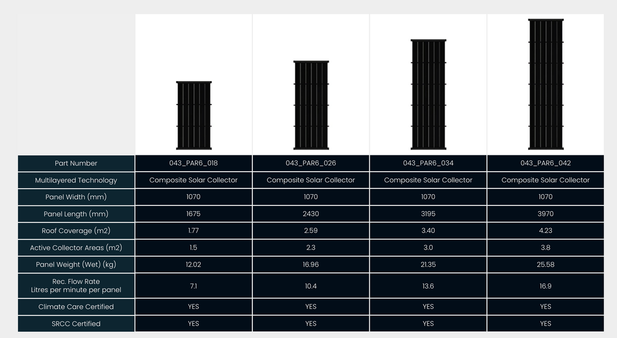 PSH Pool Solar Heating Panels