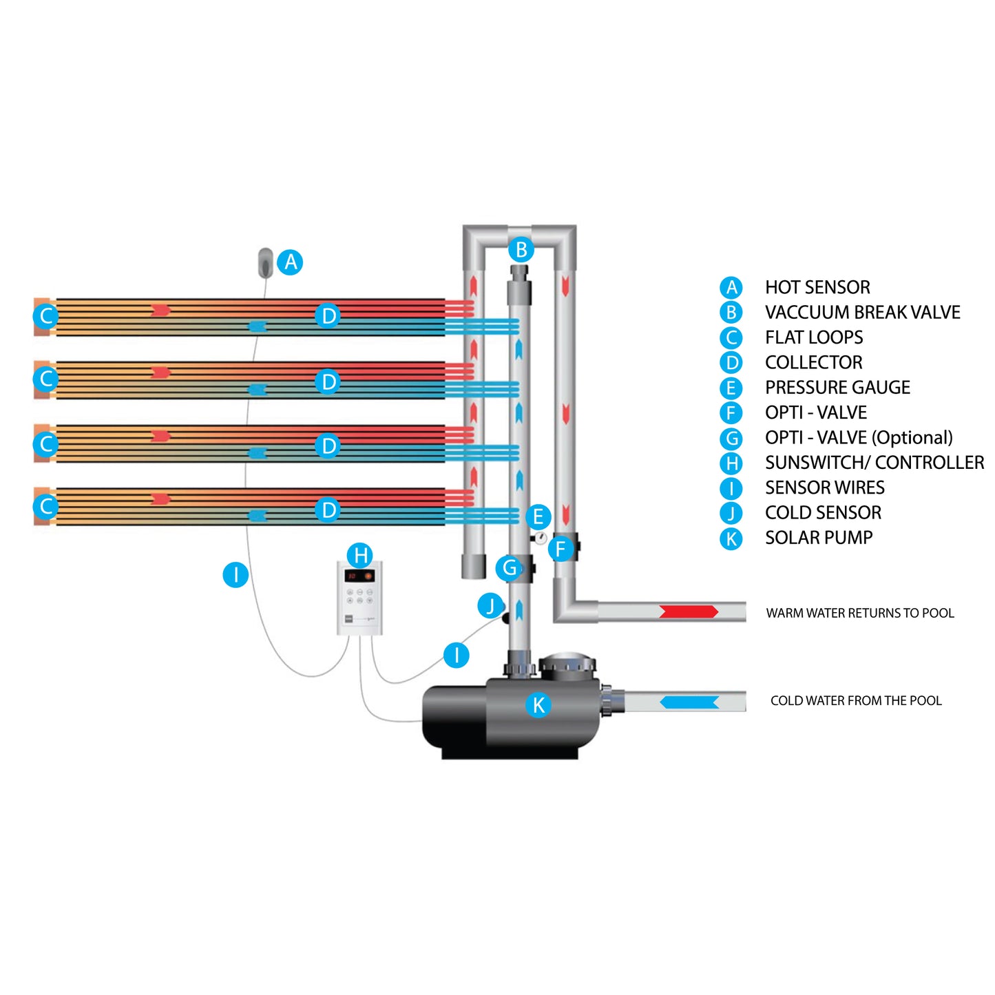 PSH HiPEC Pool Solar Heating collector