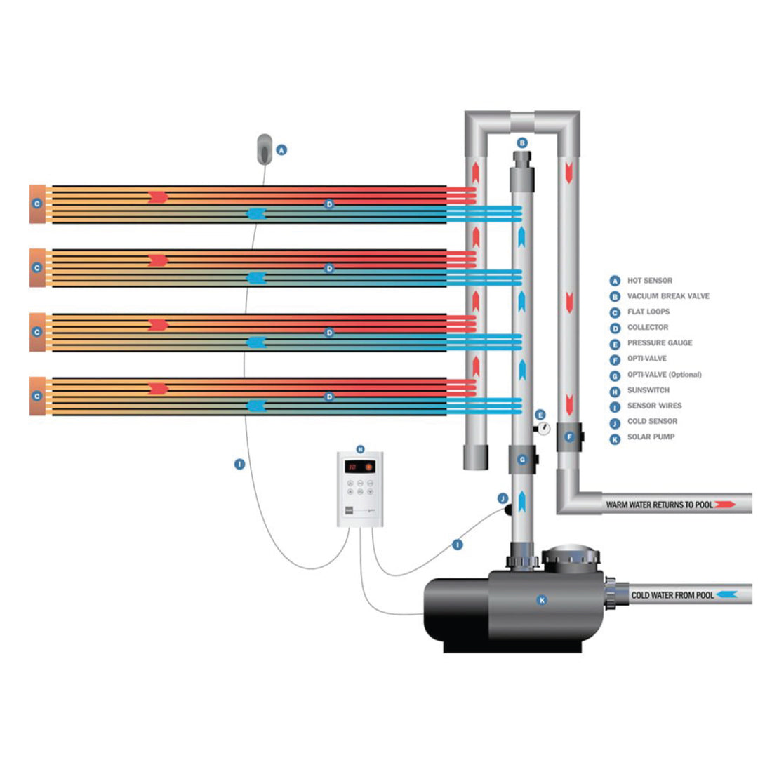 How Solar heating works