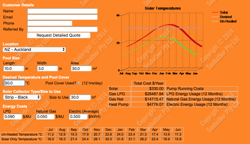 Temperature chart