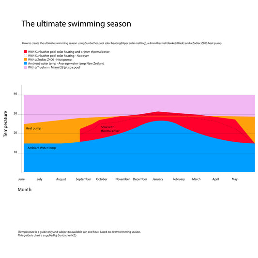 How to heat your pool - Create the ultimate swimming season