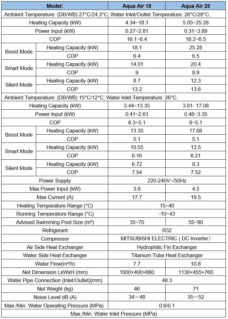 AQUA AIR 18KW HEAT PUMP Stock Code: AIR18