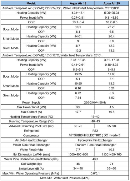 AQUA AIR 18KW HEAT PUMP Stock Code: AIR18