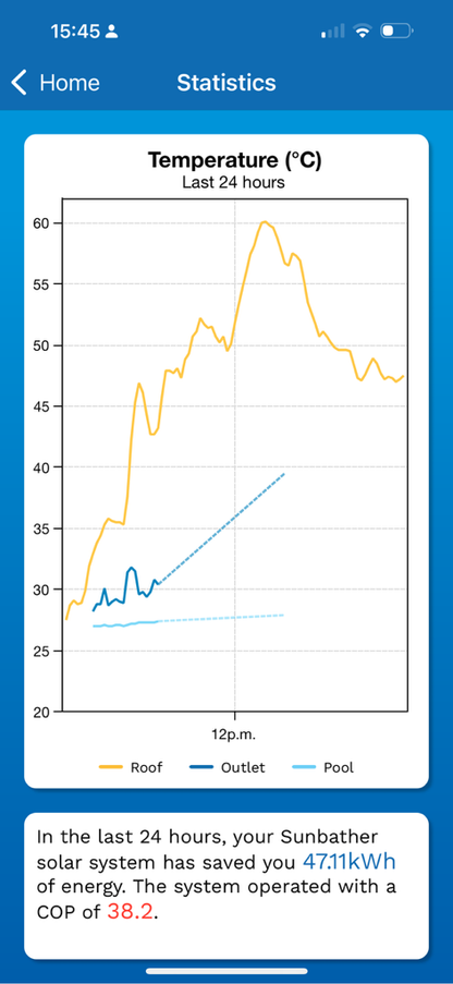 1475 OLD NORTH ROAD KIWITAHI 0875