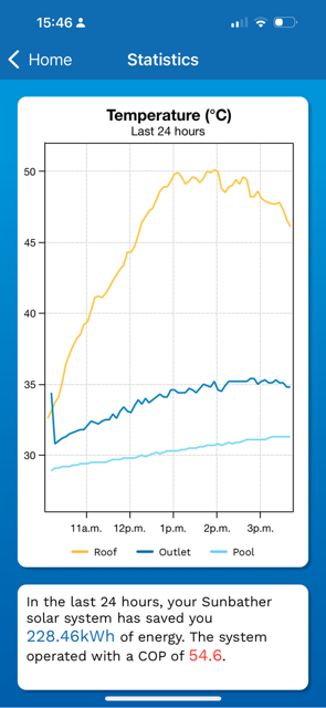 1475 OLD NORTH ROAD KIWITAHI 0875