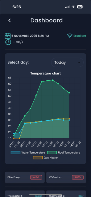 1475 OLD NORTH ROAD KIWITAHI 0875
