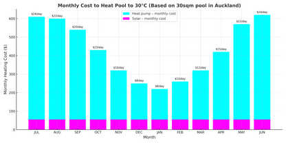 PSH HiPEC Pool Solar Heating collector