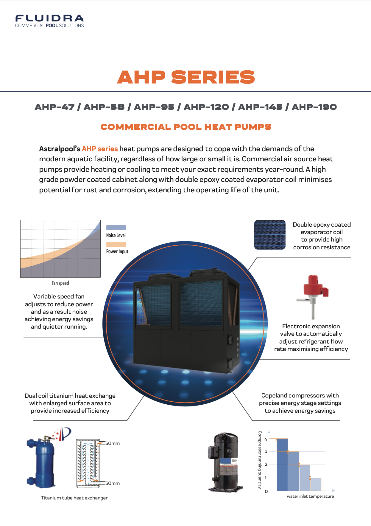 Astral Pool commercial 120KW Heat Pump