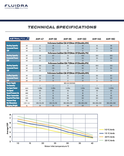 Astral Pool commercial 145KW Heat Pump