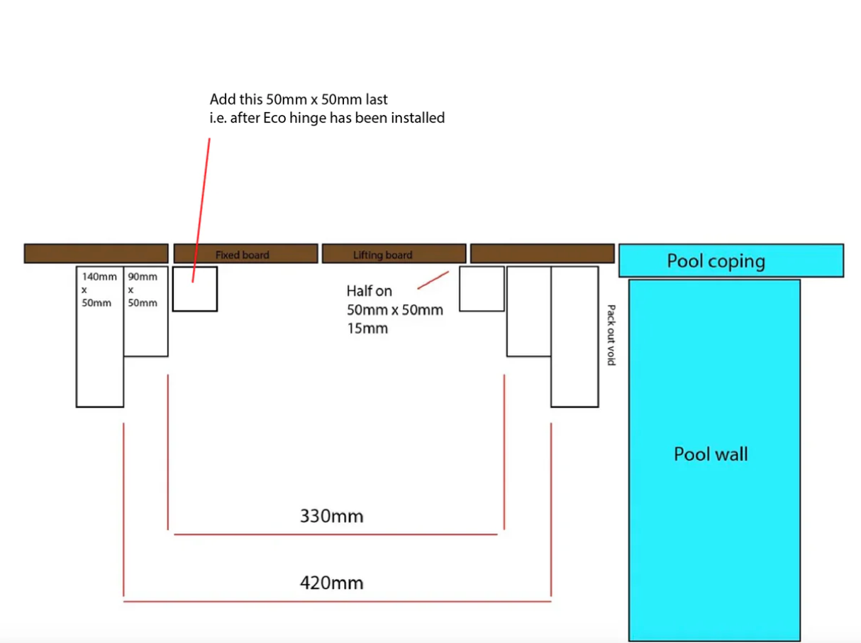 PSH Eco-Vanishing Hinge - No Roller