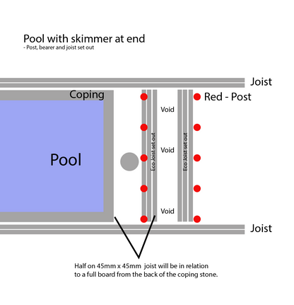 PSH Eco-Vanishing Hinge + Roller