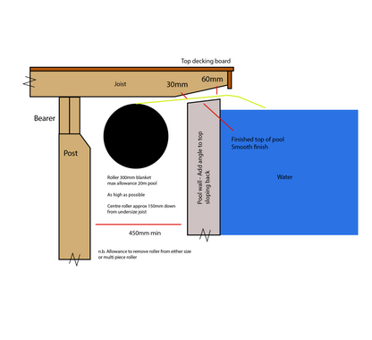 Eco Vanishing - Envelope/ Letter Box Pool Cover, manual roller and motorised roller options