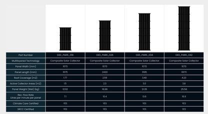 PSH Pool Solar Heating Panels