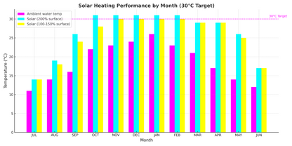 PSH HiPEC Pool Solar Heating collector