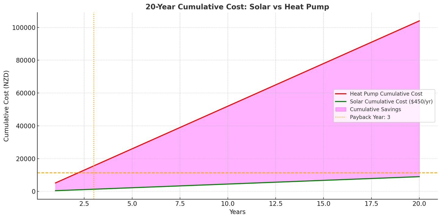 PSH HiPEC Pool Solar Heating collector
