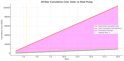 PSH HiPEC Pool Solar Heating collector