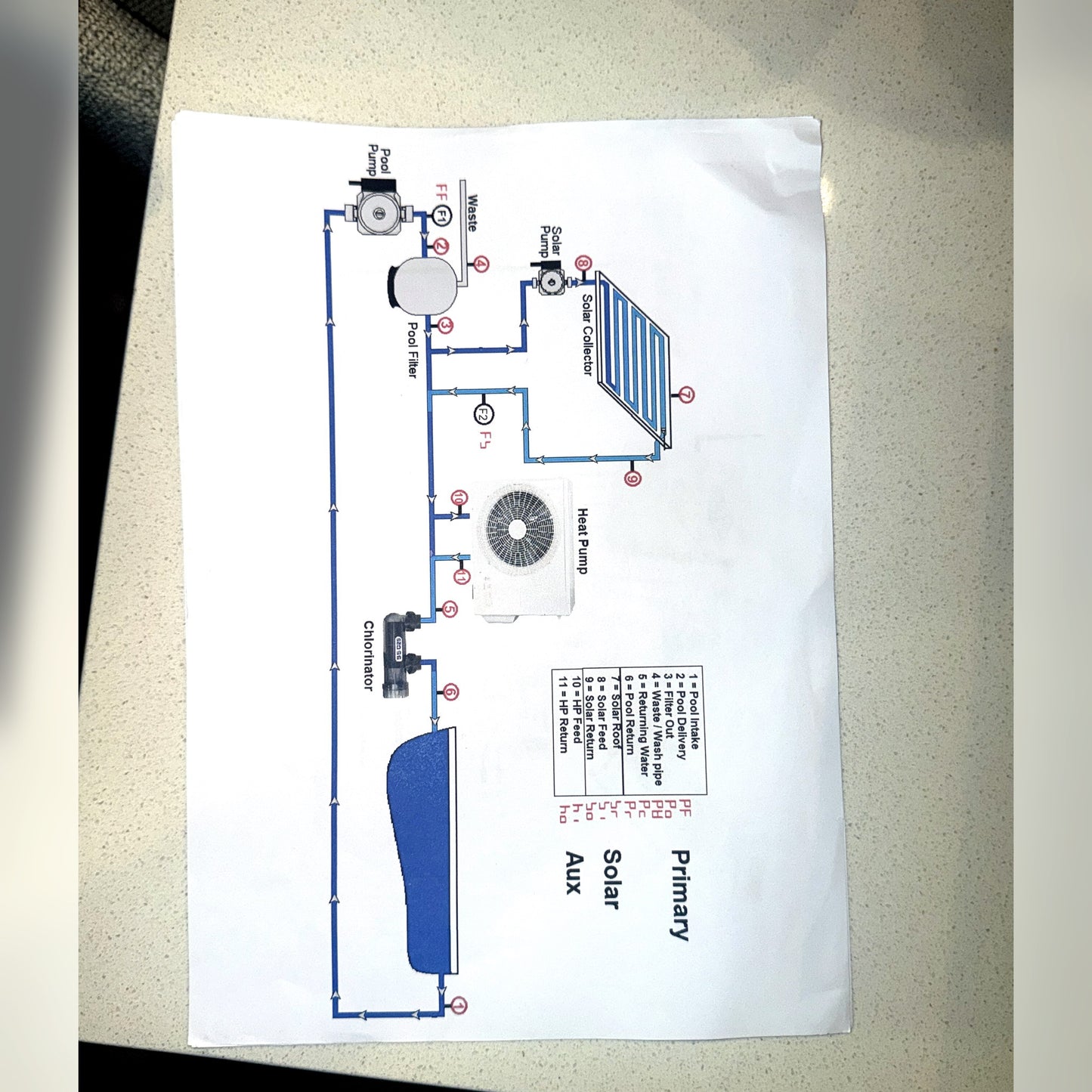 Pool solar heating hydraulic layout for PSH Pool Buddy controller