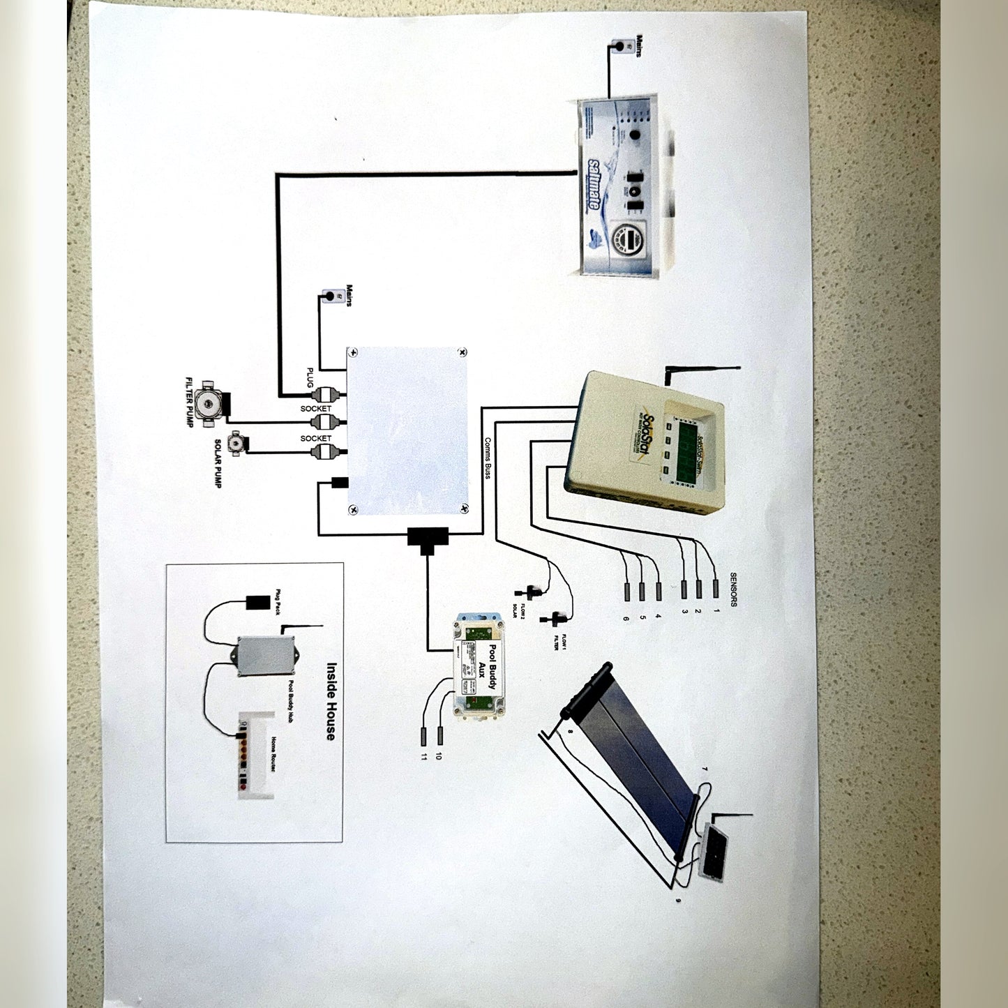 PSH Pool Buddy controller system wiring diagram
